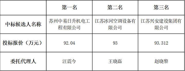表1